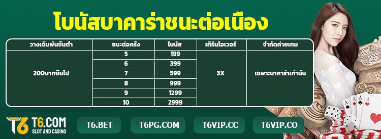 สล็อต 2929>>2024